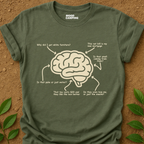 Pet Owner Brain T-Shirt